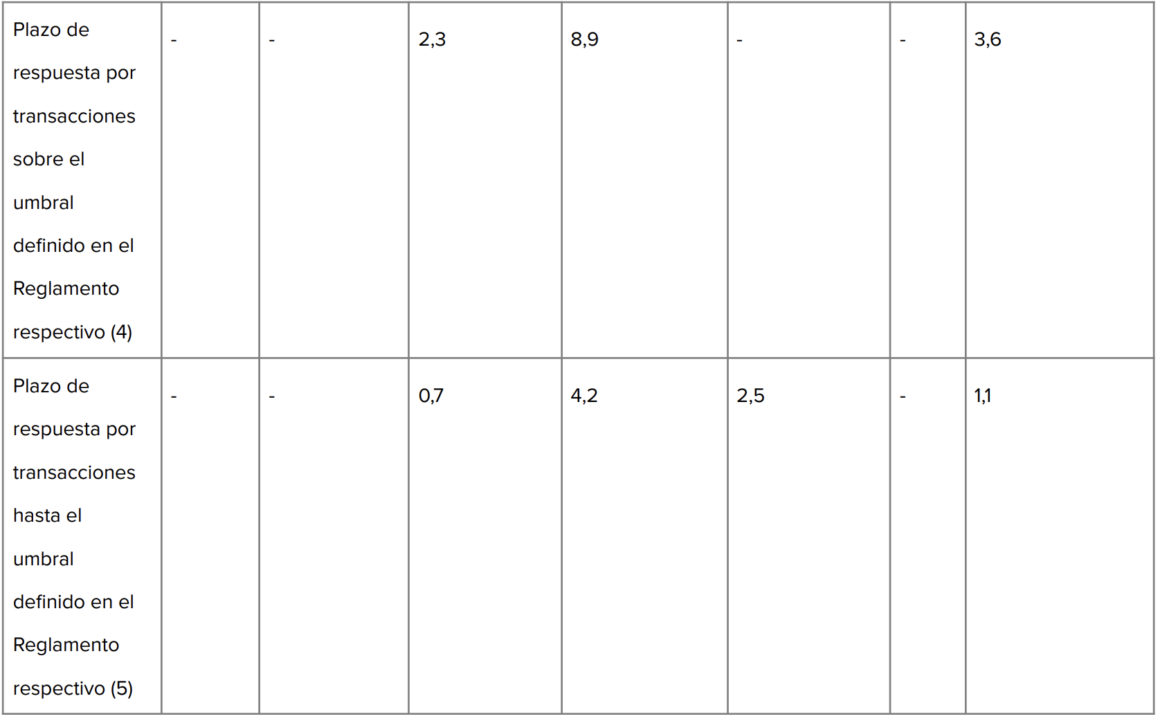 segunda parte tabla